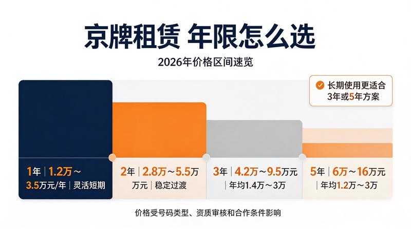 如何选择京牌公司